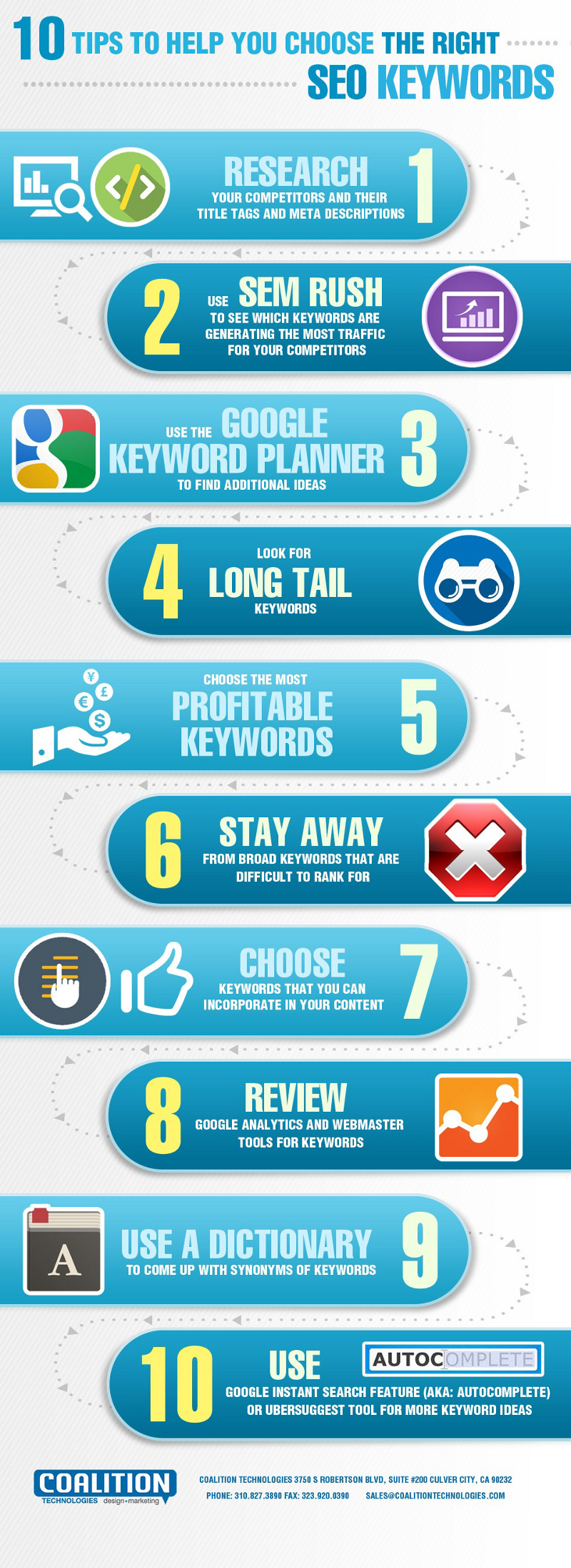 Tips to SEO Keywords