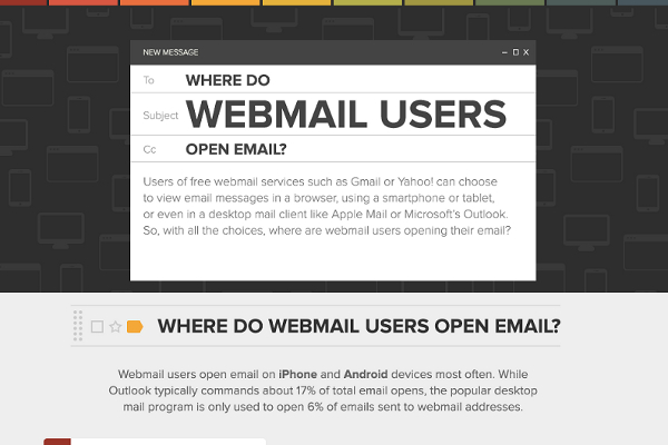 Top 12 Devices People Open Webmail With