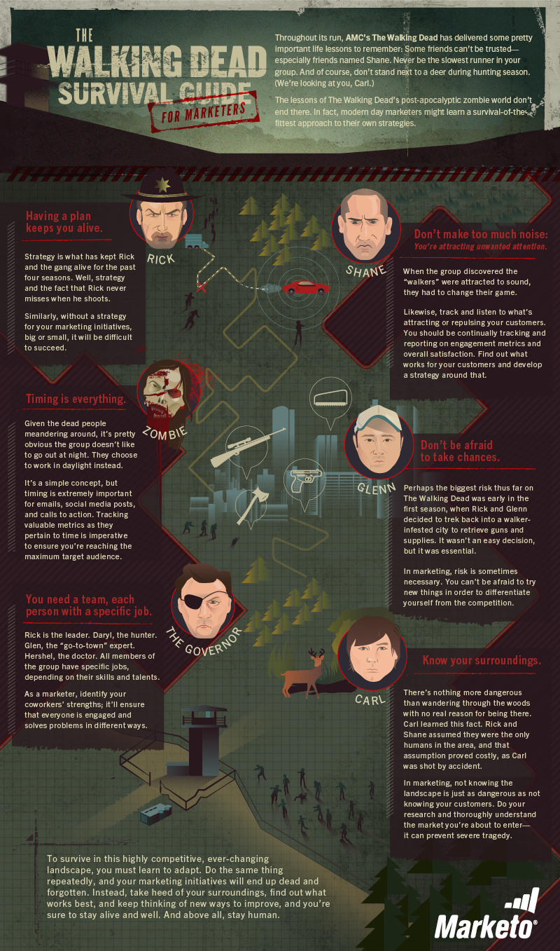 Walking-Dead-Guide-to-Marketing