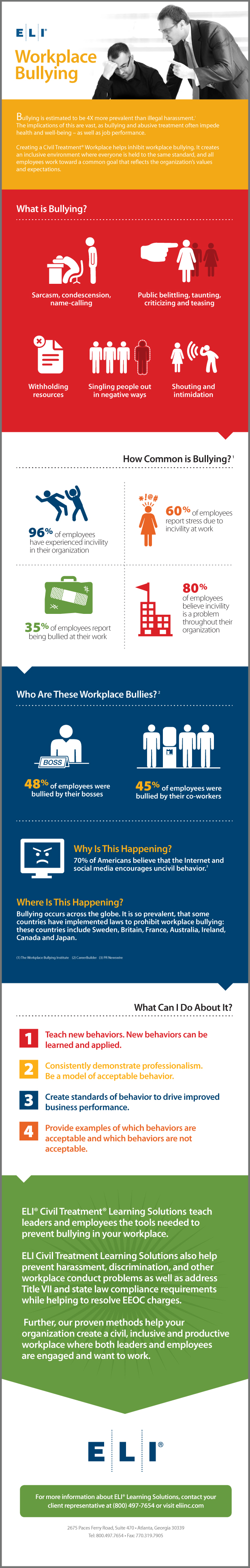 Workplace Bullying Facts