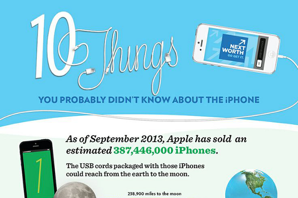 10 Interesting Facts About iPhones