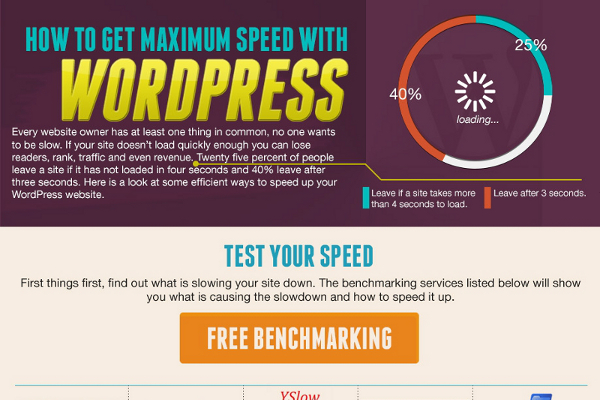 15 Ways to Speed Up WordPress Websites