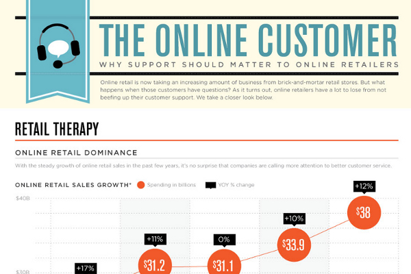 17 Notable Internet Shopping Statistics