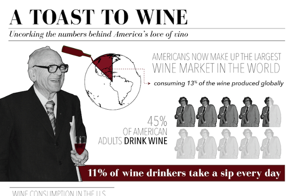 18 Great Wine Consumption Statistics