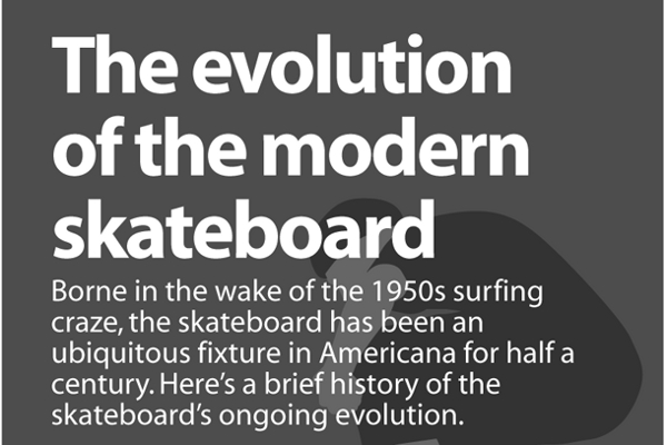 20 Good Skateboard Sales Statistics
