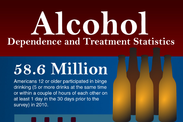 30 Shocking Alcohol Consumption Statistics - BrandonGaille.com