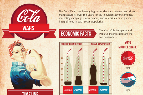 39 Interesting Coca Cola Demographics