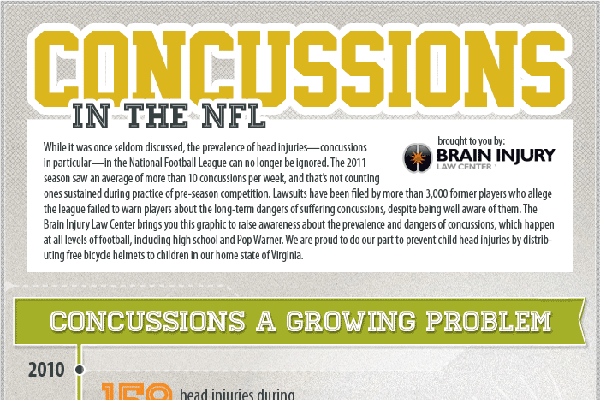 40 Unbelievable NFL Concussion Statistics