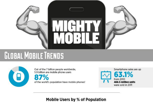 42 Great Smartphone Sales Statistics