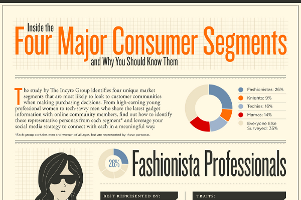 6 Best Market Segmentation Examples