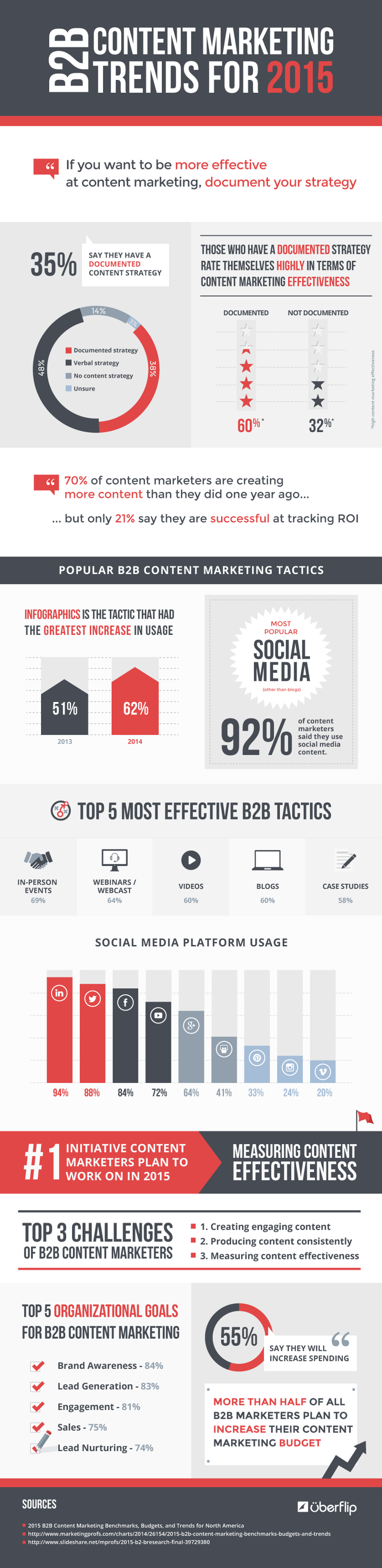 B2B-Content-Marketing-Trends