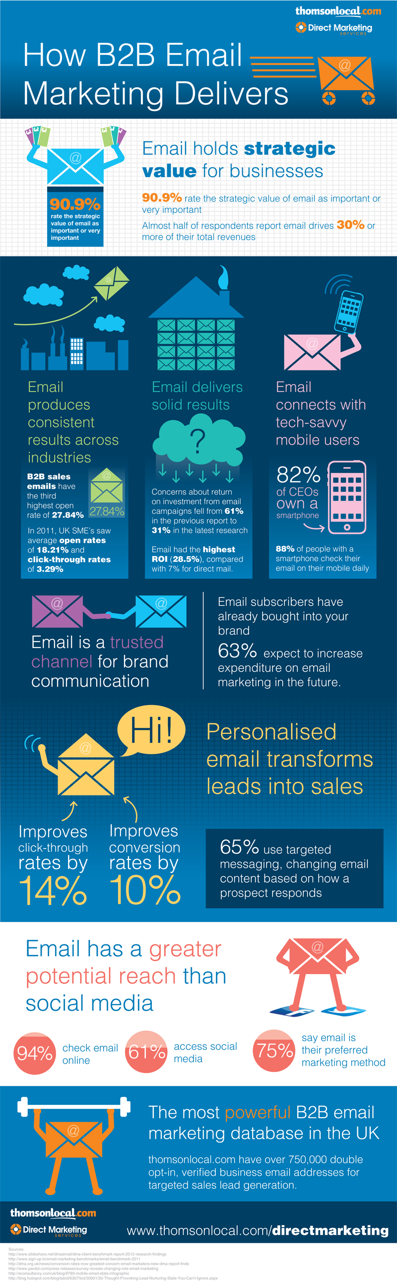 8 B2B Email Marketing Best Practices