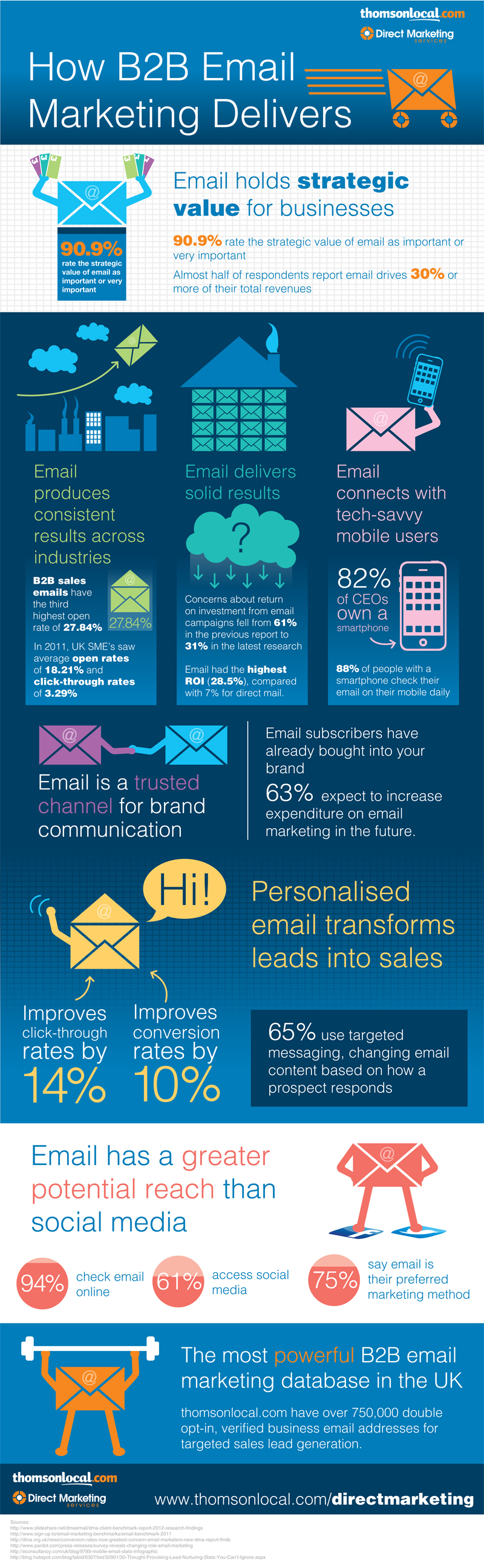 8 B2B Email Marketing Best Practices BrandonGaille