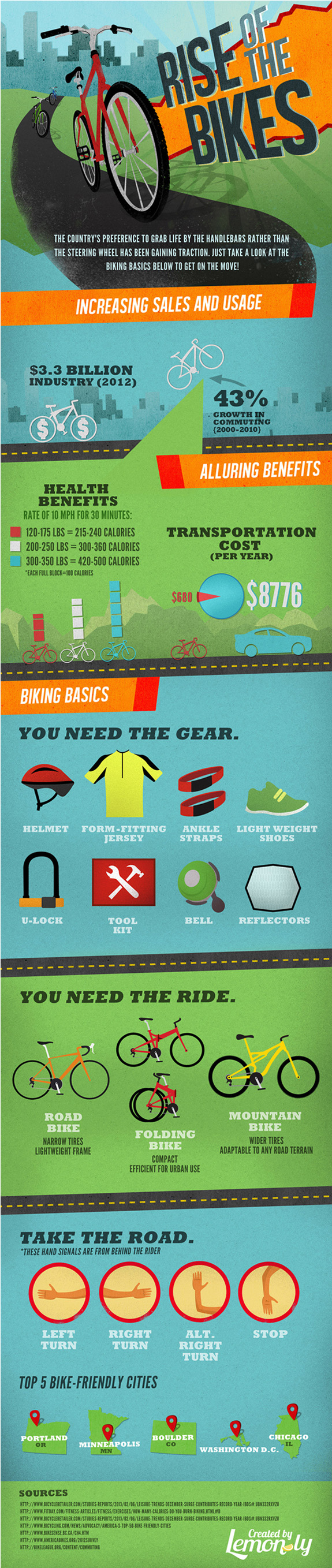 Bike Riding Facts