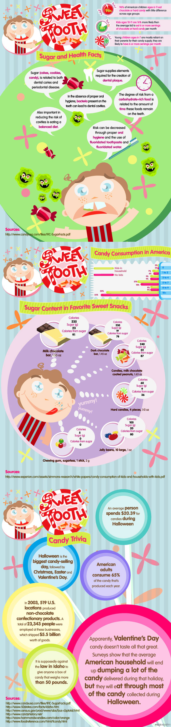 Candy Consumption Rate