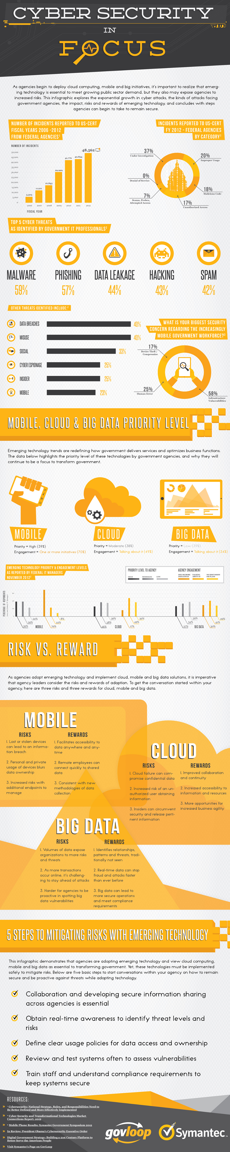 Cyber Security Facts and Trends