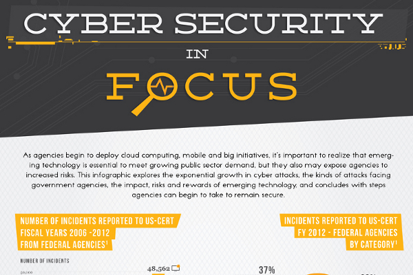 Cyber Security Market Size