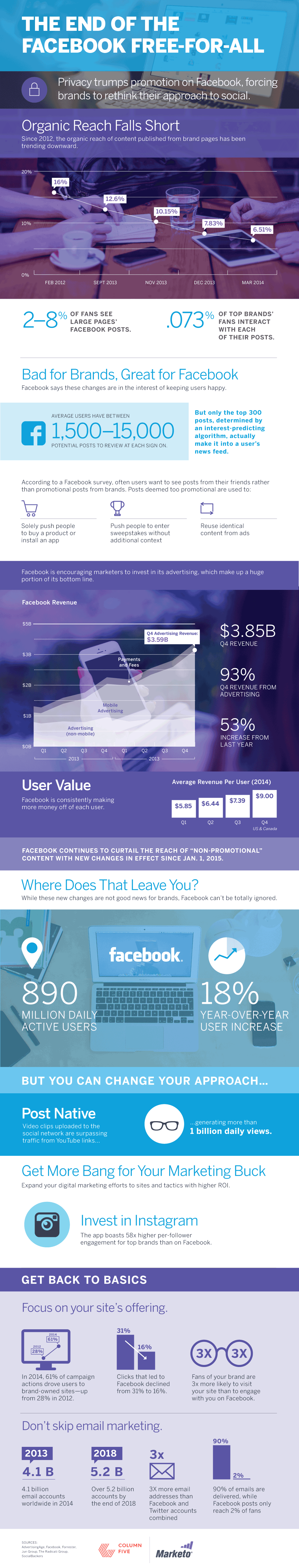 Facebooks-Algorithm-Change