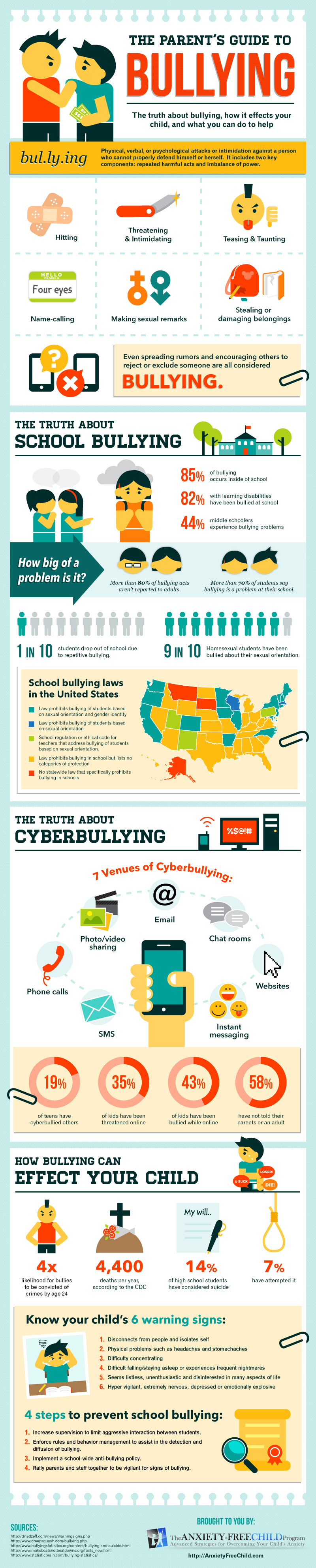 Facts About Bullying