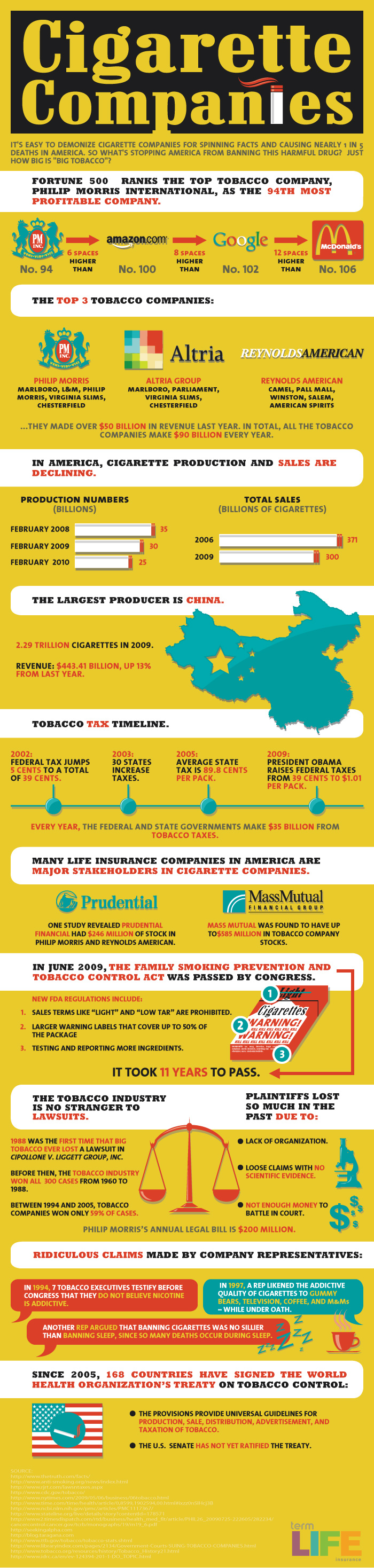 Facts About Cigarette Companies