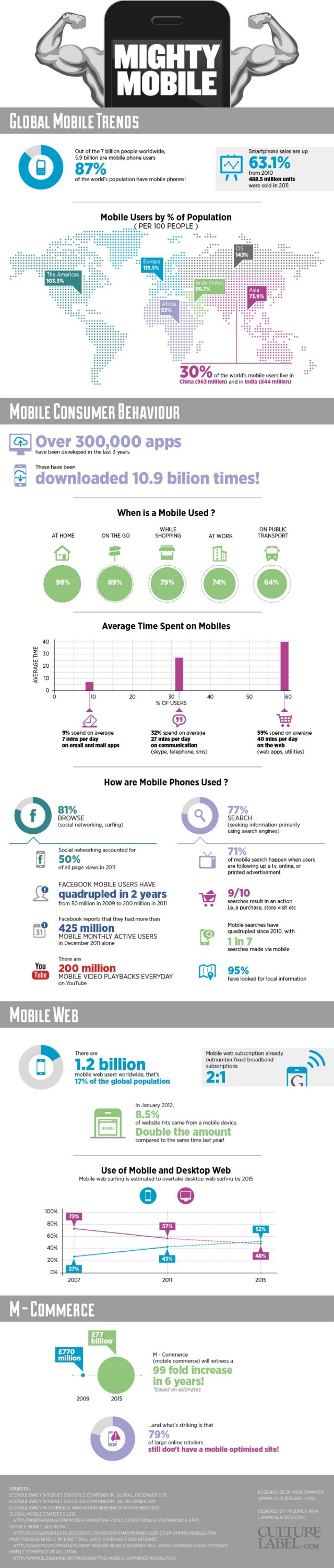 Global Mobile Trends