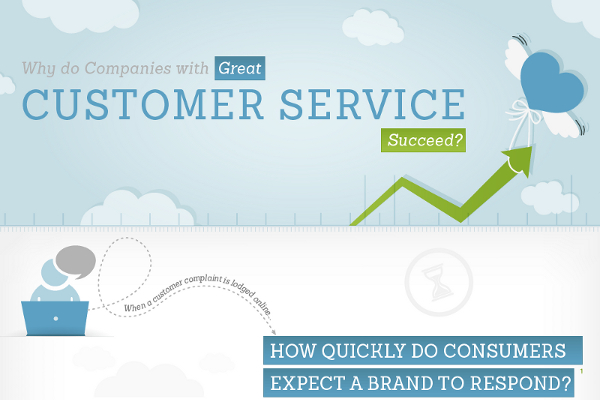 How to Deliver Exceptional Customer Service