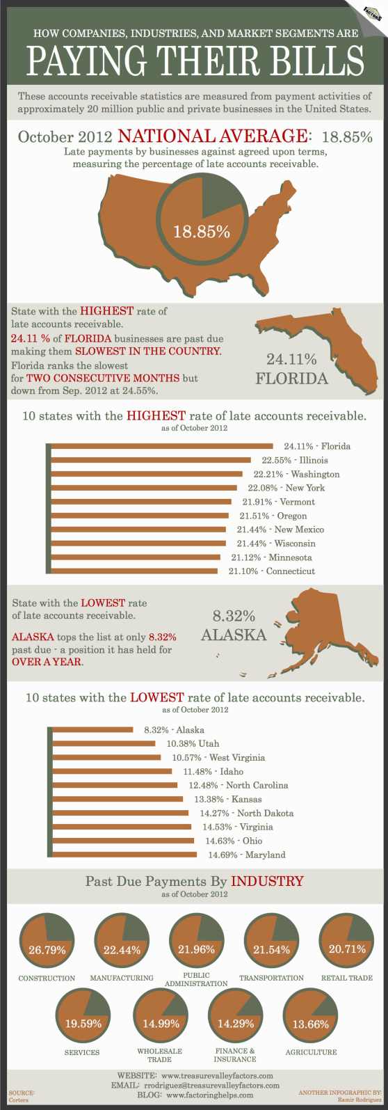 Market Segments Breakdown