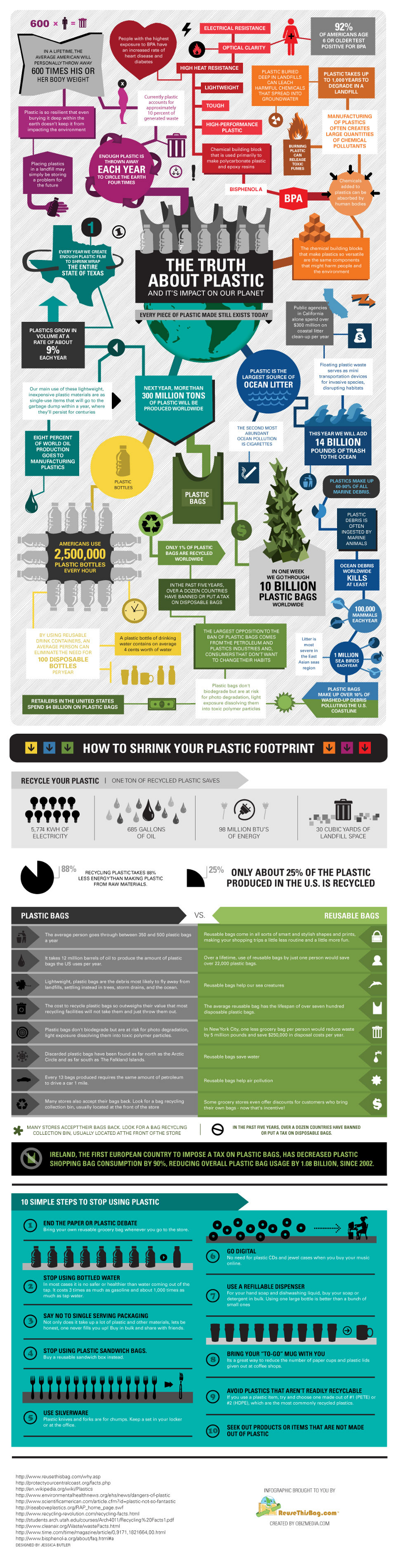 Million Plastic Bottles Per Minute – Scary Plastic Statistics