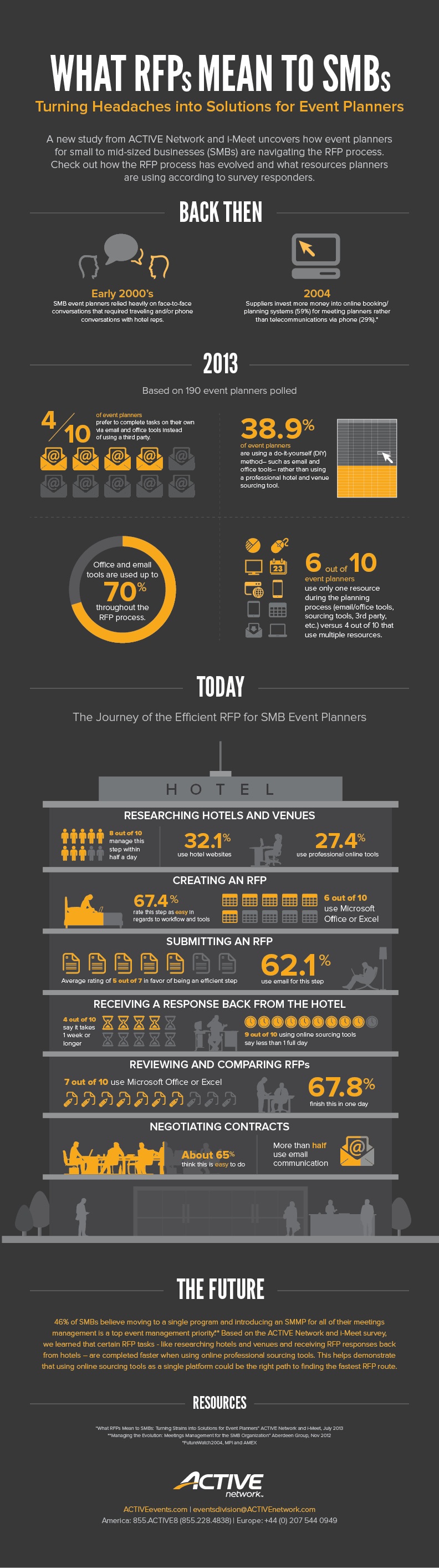 RFP Facts and Trends