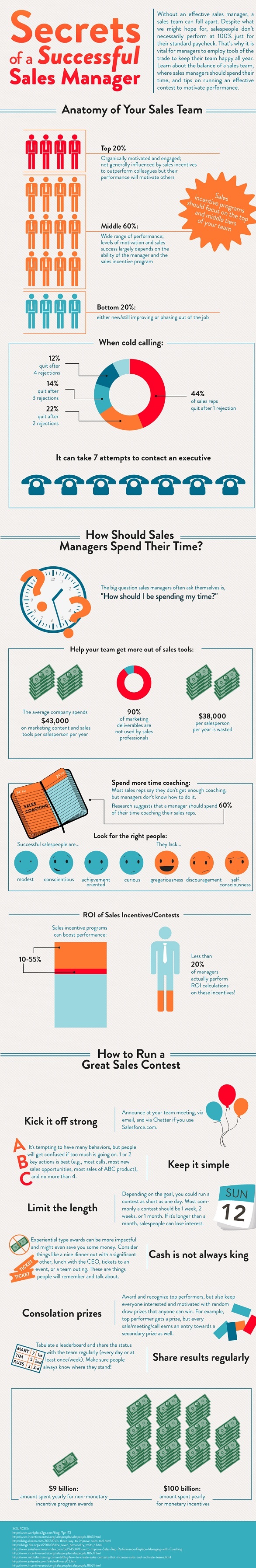 Sales Manager Characteristics