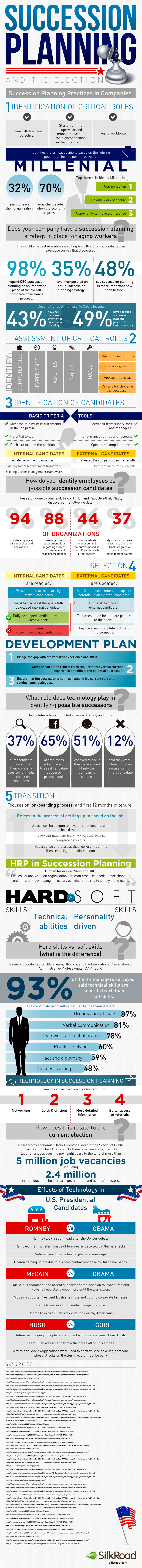 Success Planning Trends