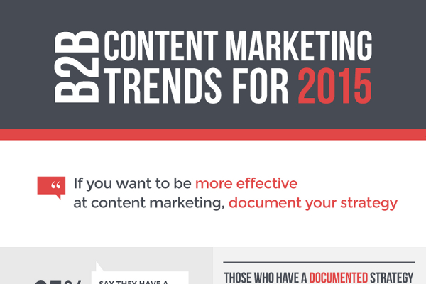 This Year's B2B Content Marketing Trends