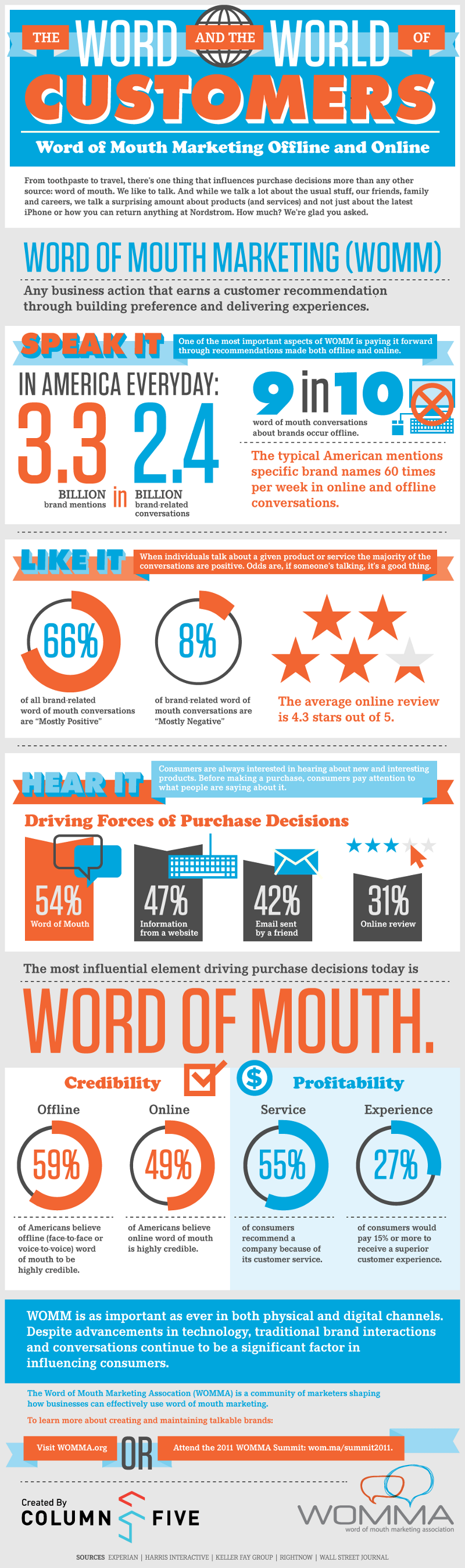 Word of Mouth Marketing