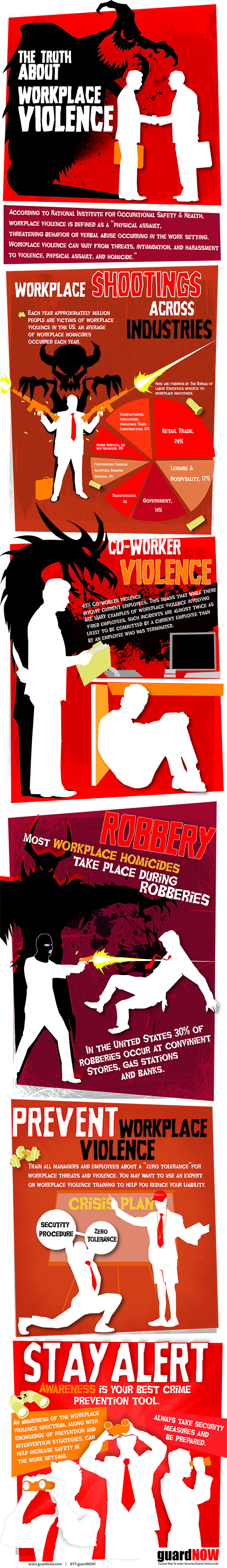 Workplace Violence Facts