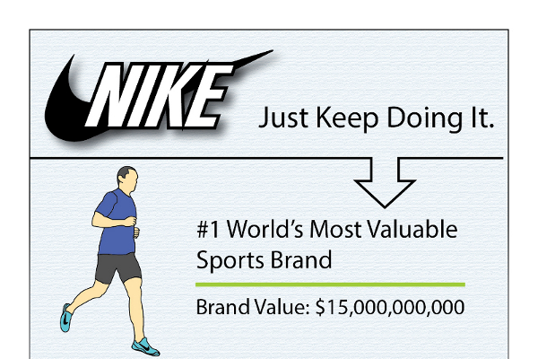 nike segmentation