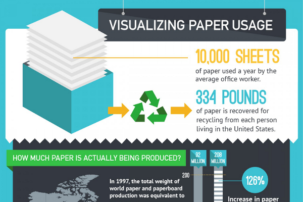 Paperless office? Paper waste statistics for the average uk office main  content