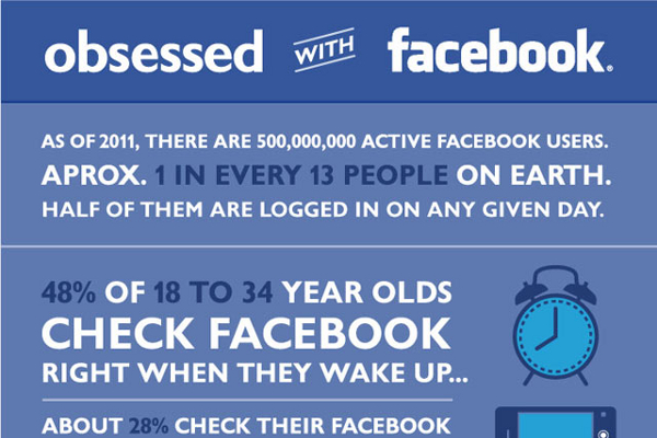 55 Great Facebook Usage Statistics