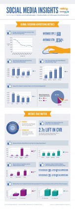 22 Shocking Facebook Statistics by Country - BrandonGaille.com