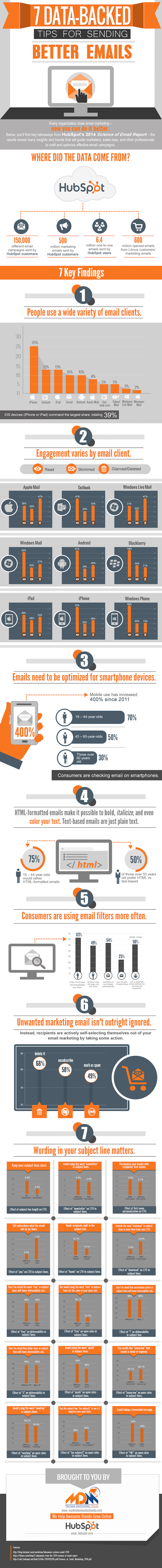 Increase-Engagement-on-Email