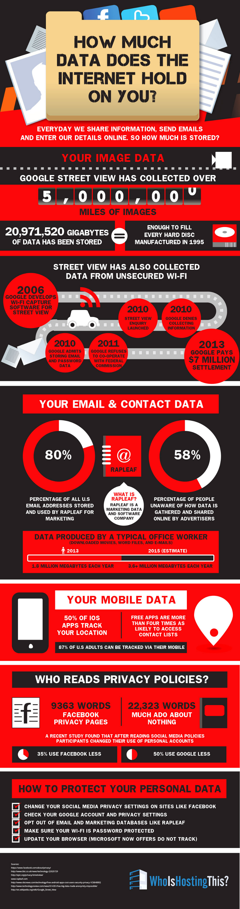 Internet Data Mining Facts