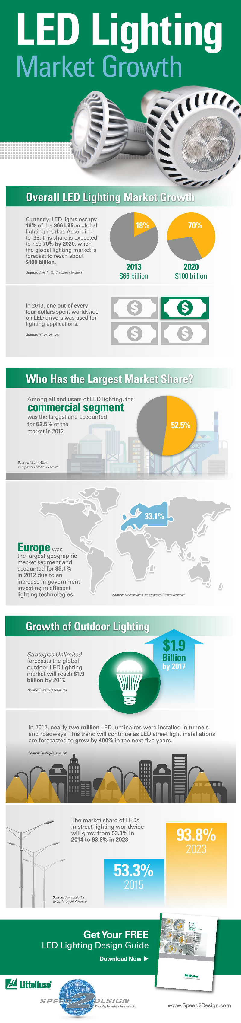 LED Marketing Facts