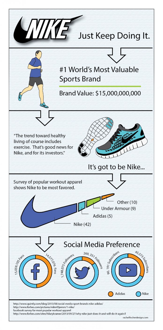 18 Incredible Nike Demographic Segmentation - BrandonGaille.com