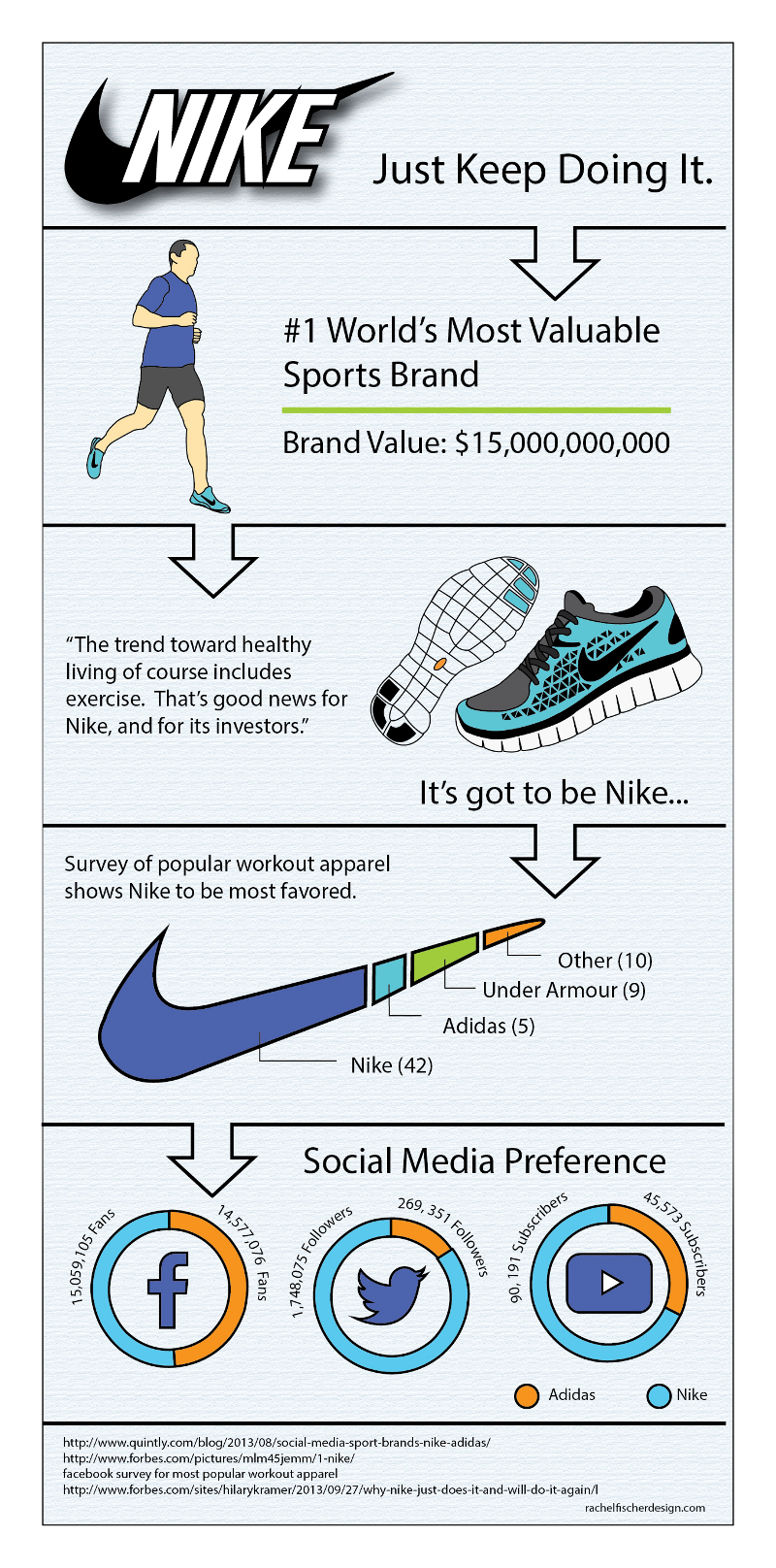 Pa Heel Schadelijk 18 Incredible Nike Demographic Segmentation - BrandonGaille.com