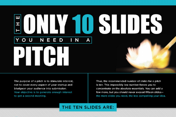 The 10 Vital Slides of a Pitch Deck