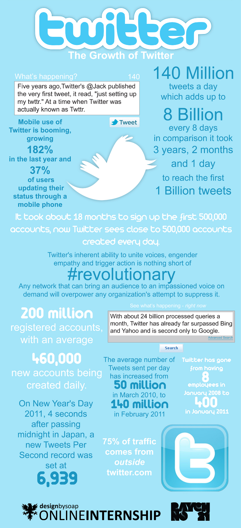 36 Notable Twitter Growth Statistics