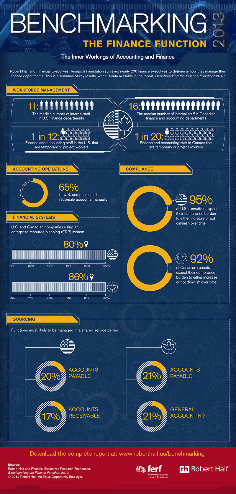 Benchmarking Facts