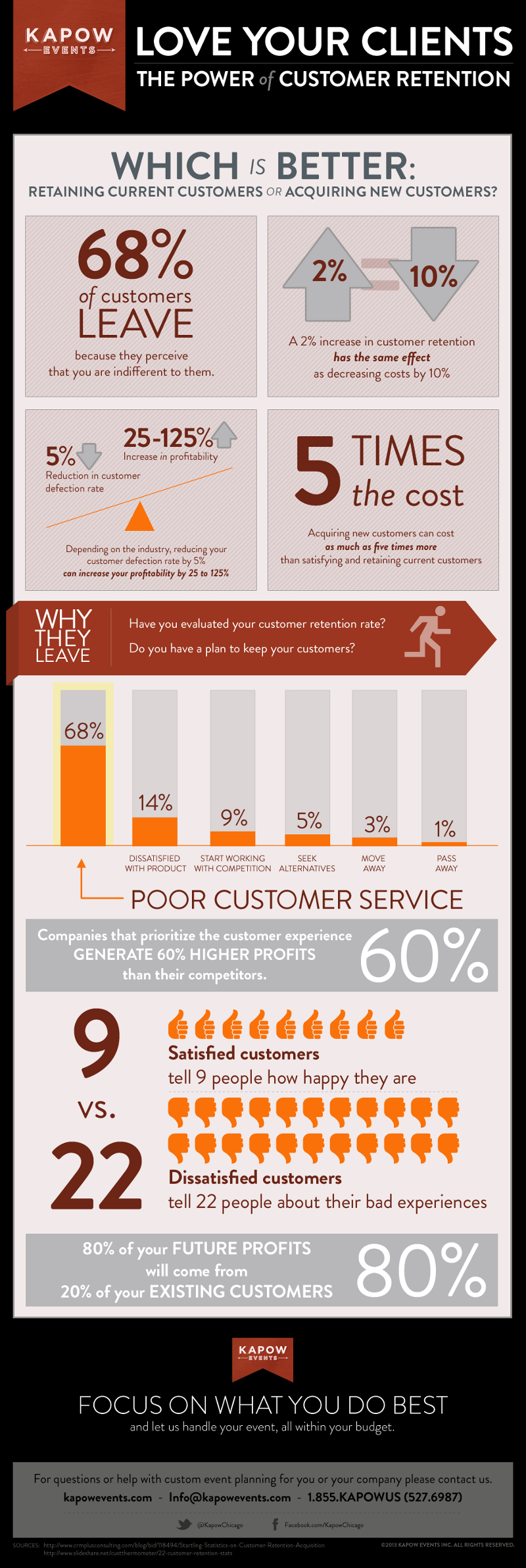 Customer Retention Trends