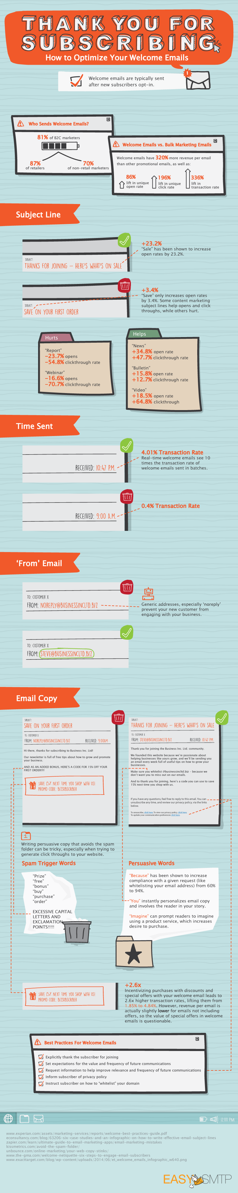 Email-Optimization-Tips