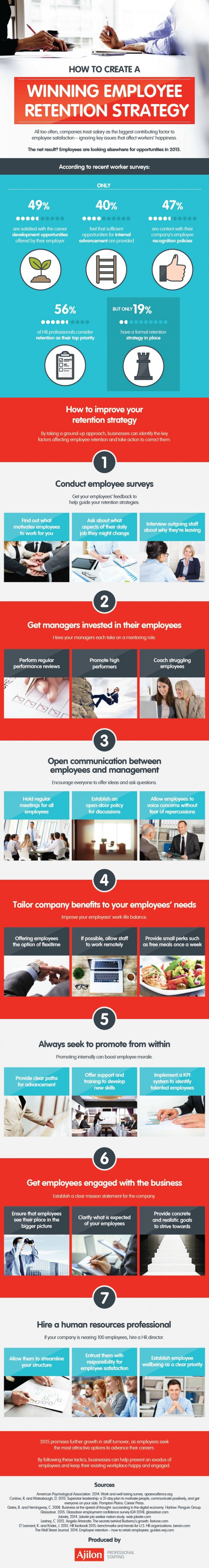 7 Best Employee Retention Strategies