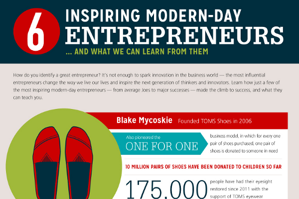 6 Incredible Entrepreneur Success Stories